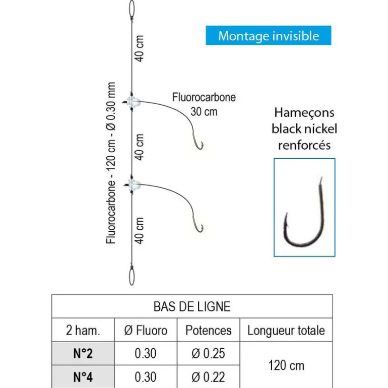 Bas de ligne mer flashmer daurade royale