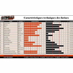 Farine pour la pêche au coup active baits biscuit vanille