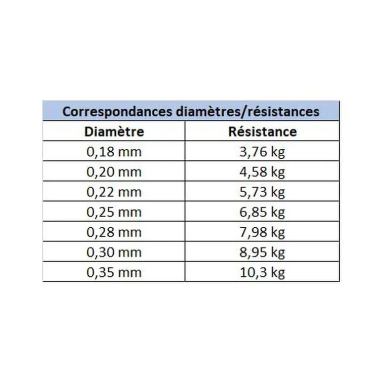 Fluorocarbone Evok Tactikal Fluorocarbon 150m