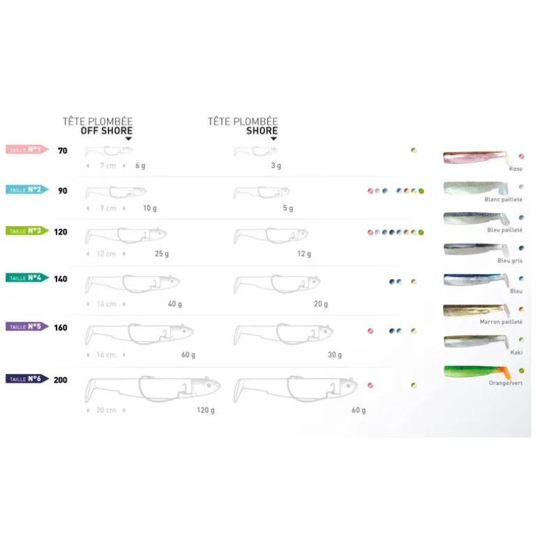Leurre souple fiiish combo black minnow 70 off shore 7cm 6g