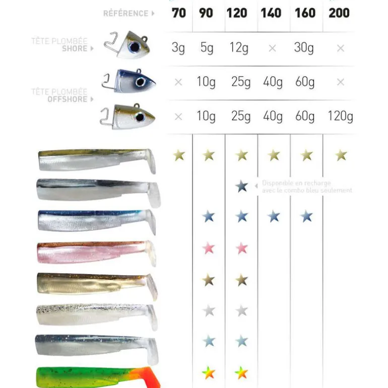 Leurre souple fiiish corps black minnow 160 16cm (x3)