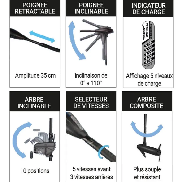 Moteur Electrique Frazer 30 LBS