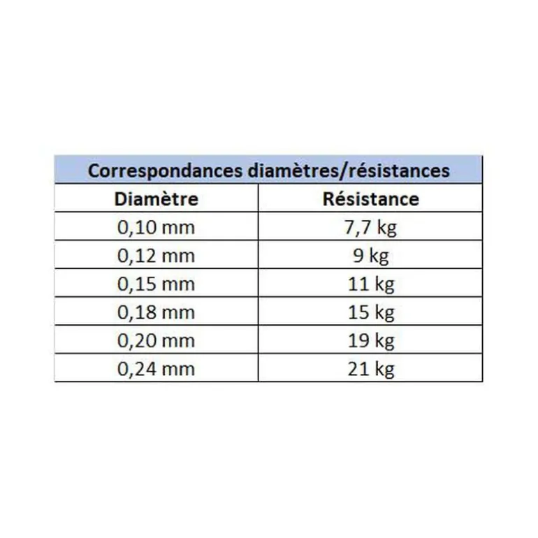 Pack Canne Evok Prediction 1.83m, 5-25g + Moulinet Prediction 2500Fd + Tresse + Fluorocarbone
