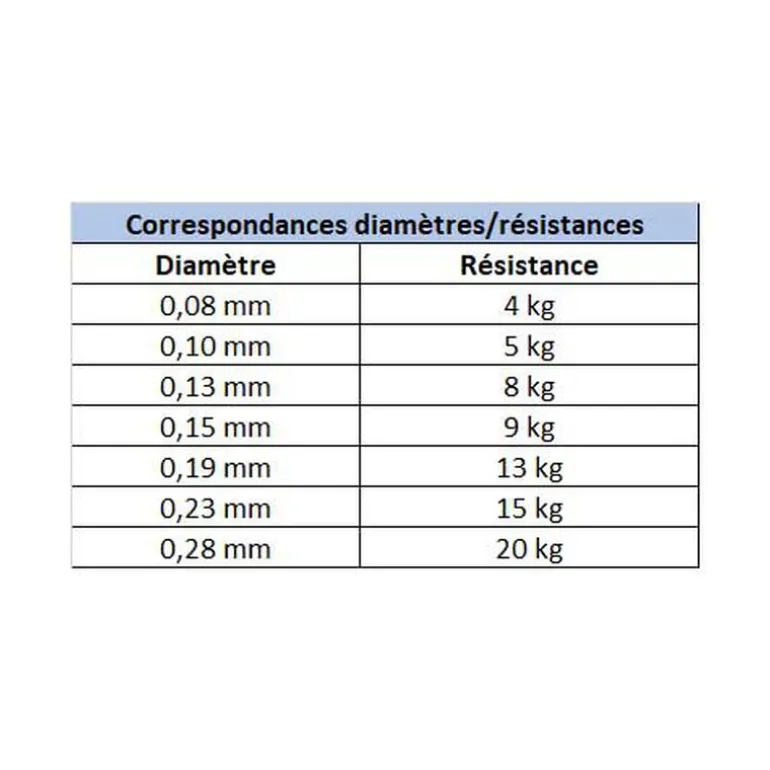 Tresse power pro verte 135m