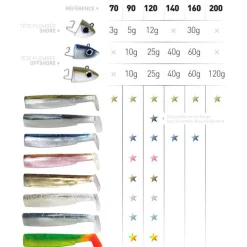 Tête plombée fiiish black minnow 200 off shore 120g (x1)